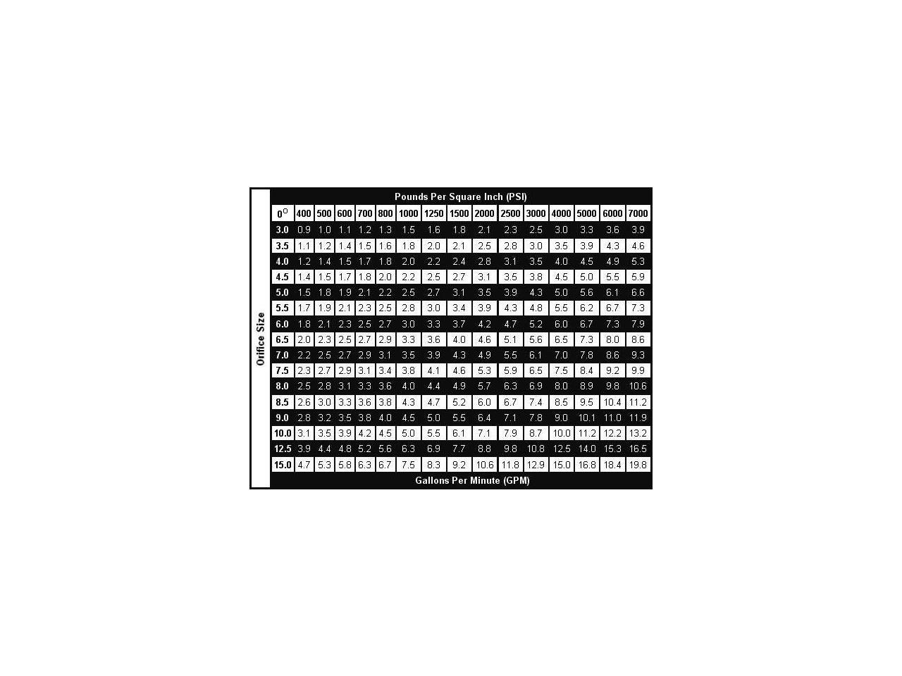 (100) Erie Tools 6.0 Stainless Steel Orifice 25 Degree 1/4in. Quick Connect 4000 PSI High Pressure Washer Spray Nozzle Tips